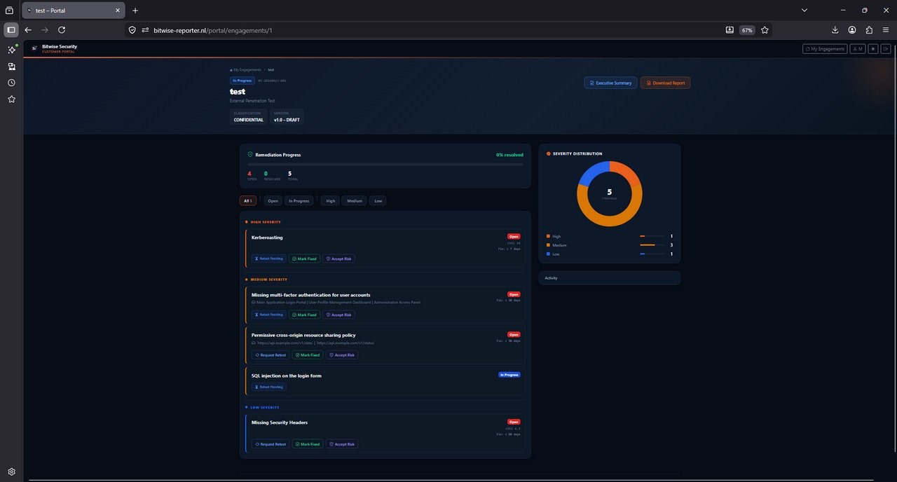 Engagement overview dashboard
