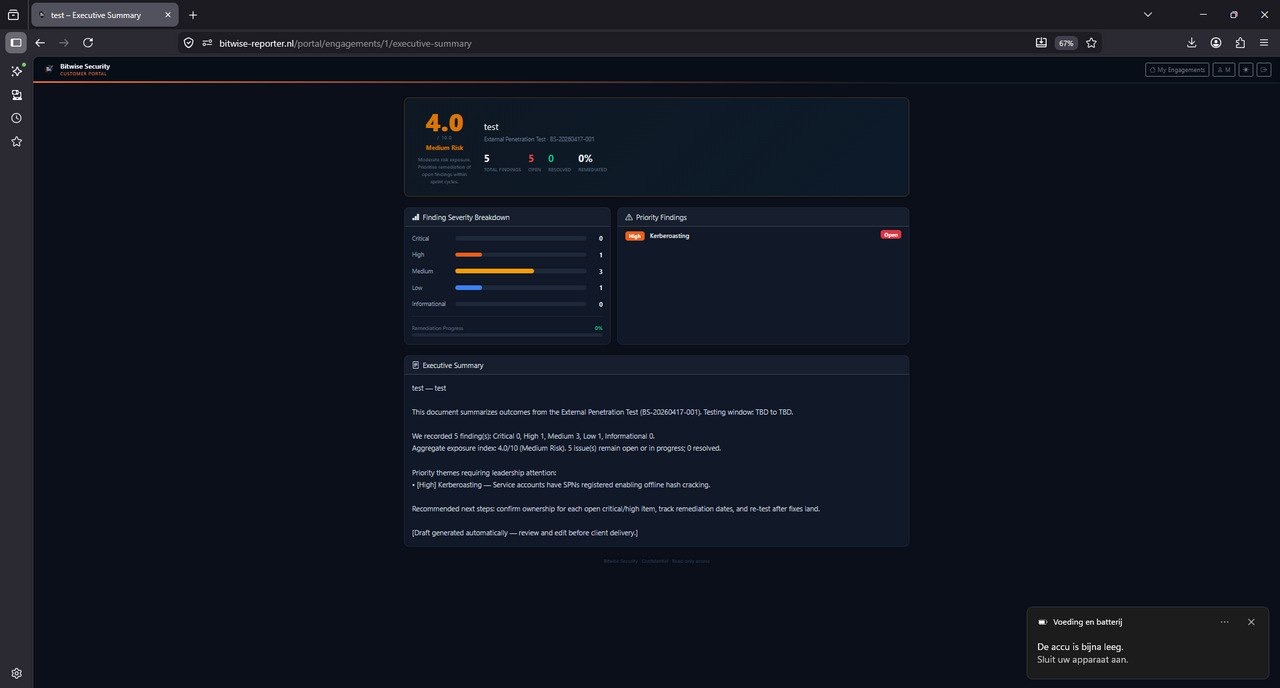 Executive summary view